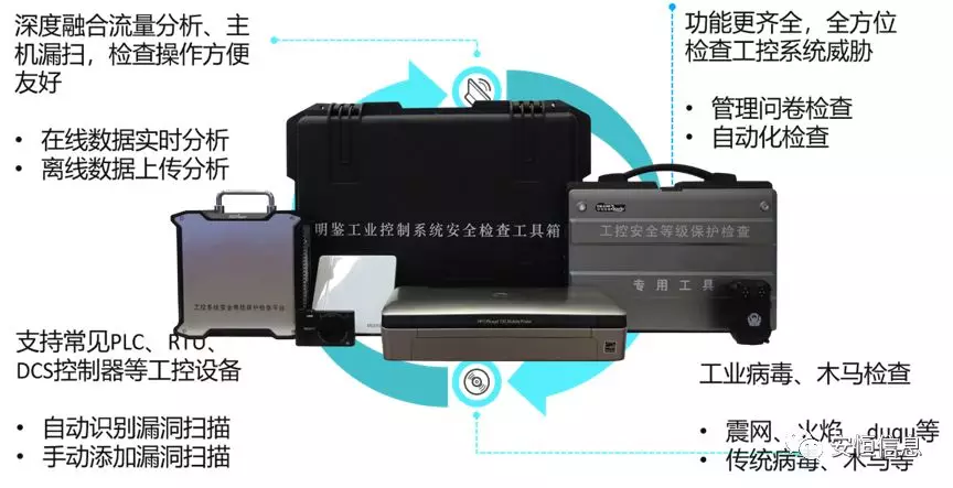 其它安全检测设备与双工器的分类