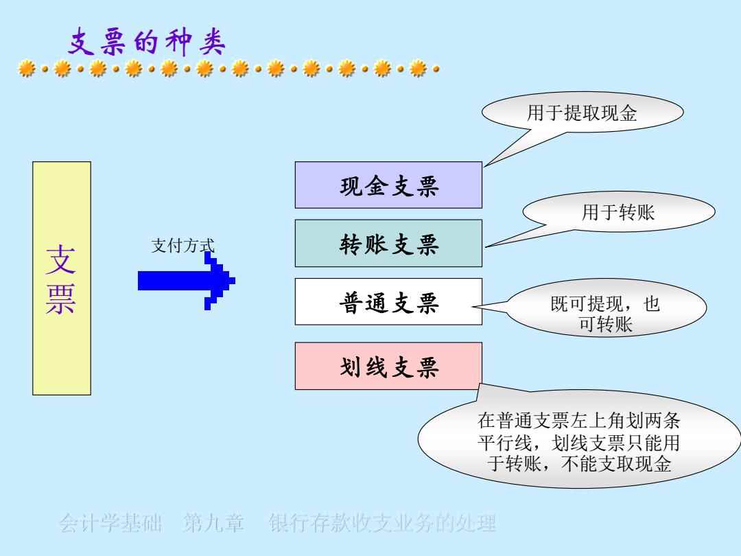 支票与支票夹与双工器的分类