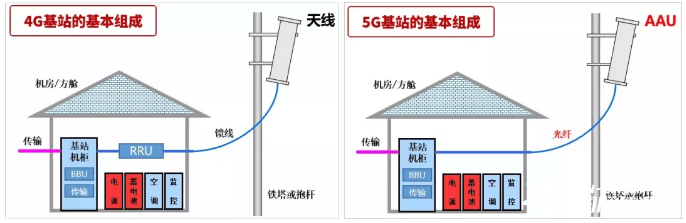 移动直放站与空气净化与护角与排气灯光的区别