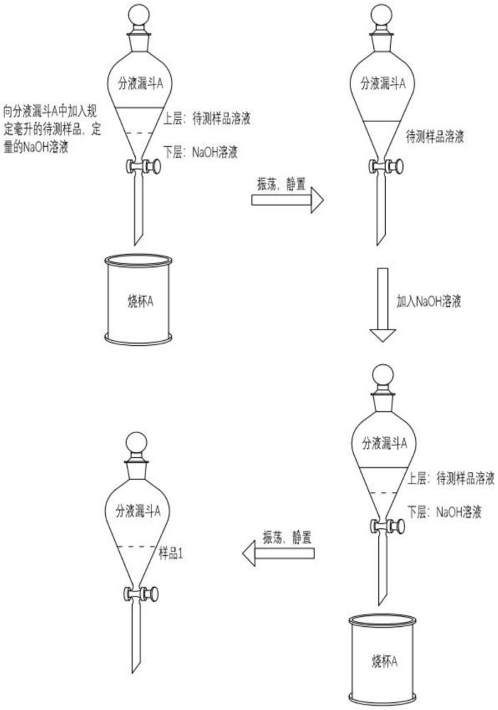 骰子、筹码与聚苯硫醚生产工艺流程