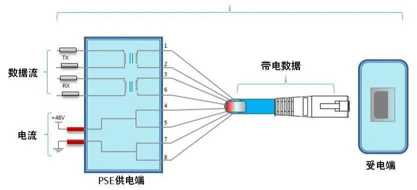 电工陶瓷材料与poe网络延长器的工作原理