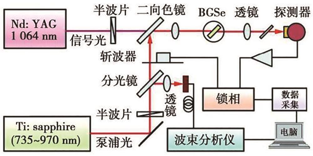 中继器与光学仪器的发展进程