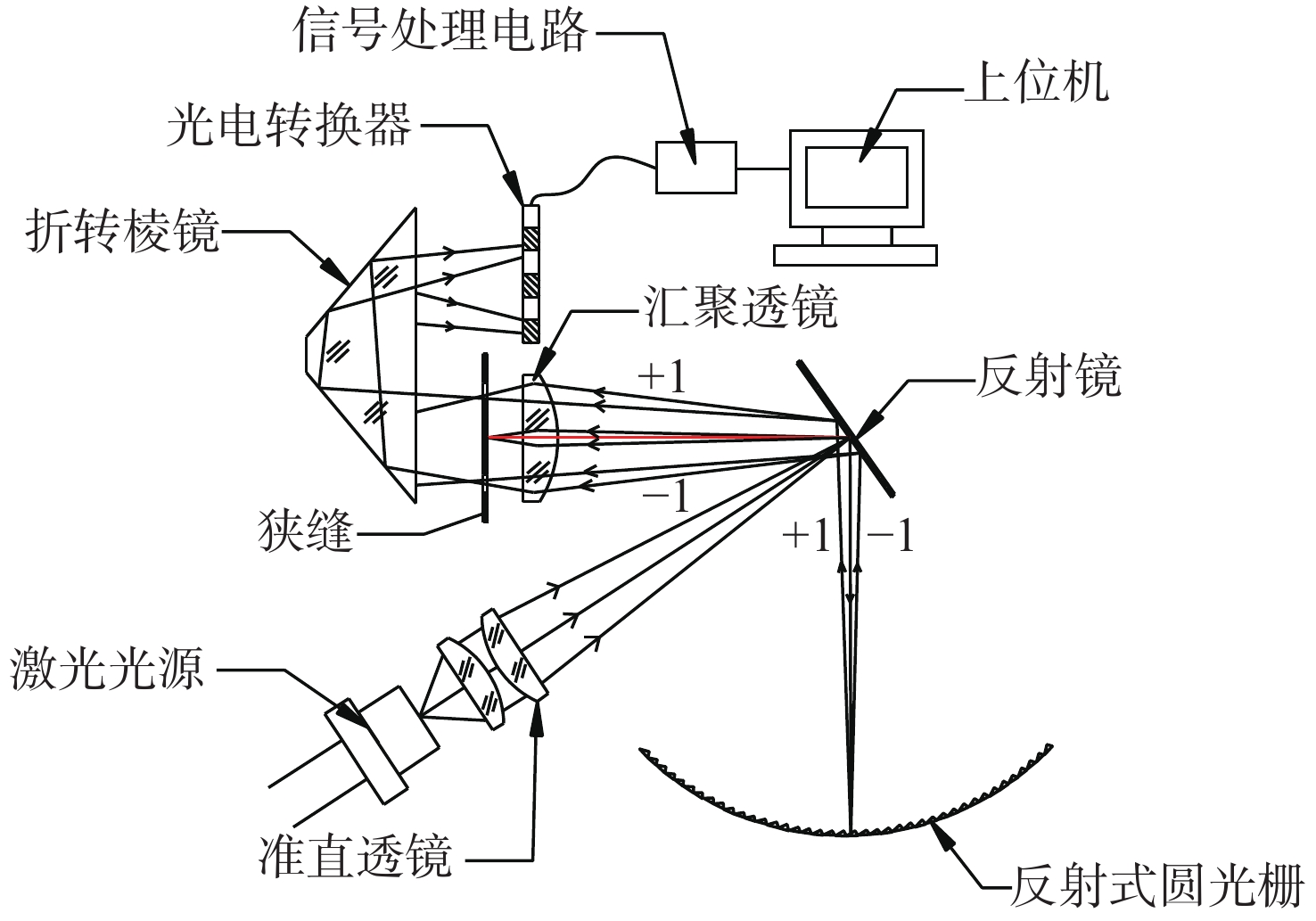 中继器与光学仪器的发展进程