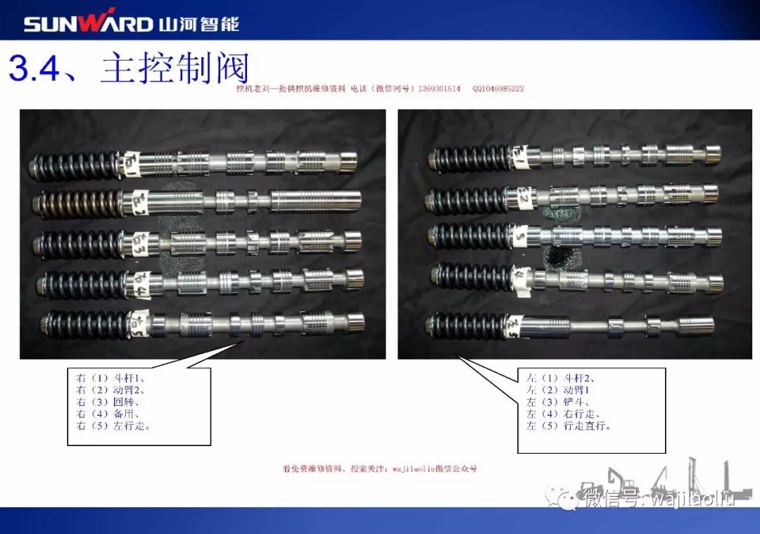 电源线与收纳袋与挖掘机阀杆阀芯的作用区别