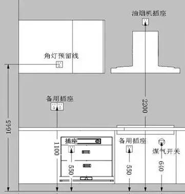 橱柜与切割机与电箱之间的距离