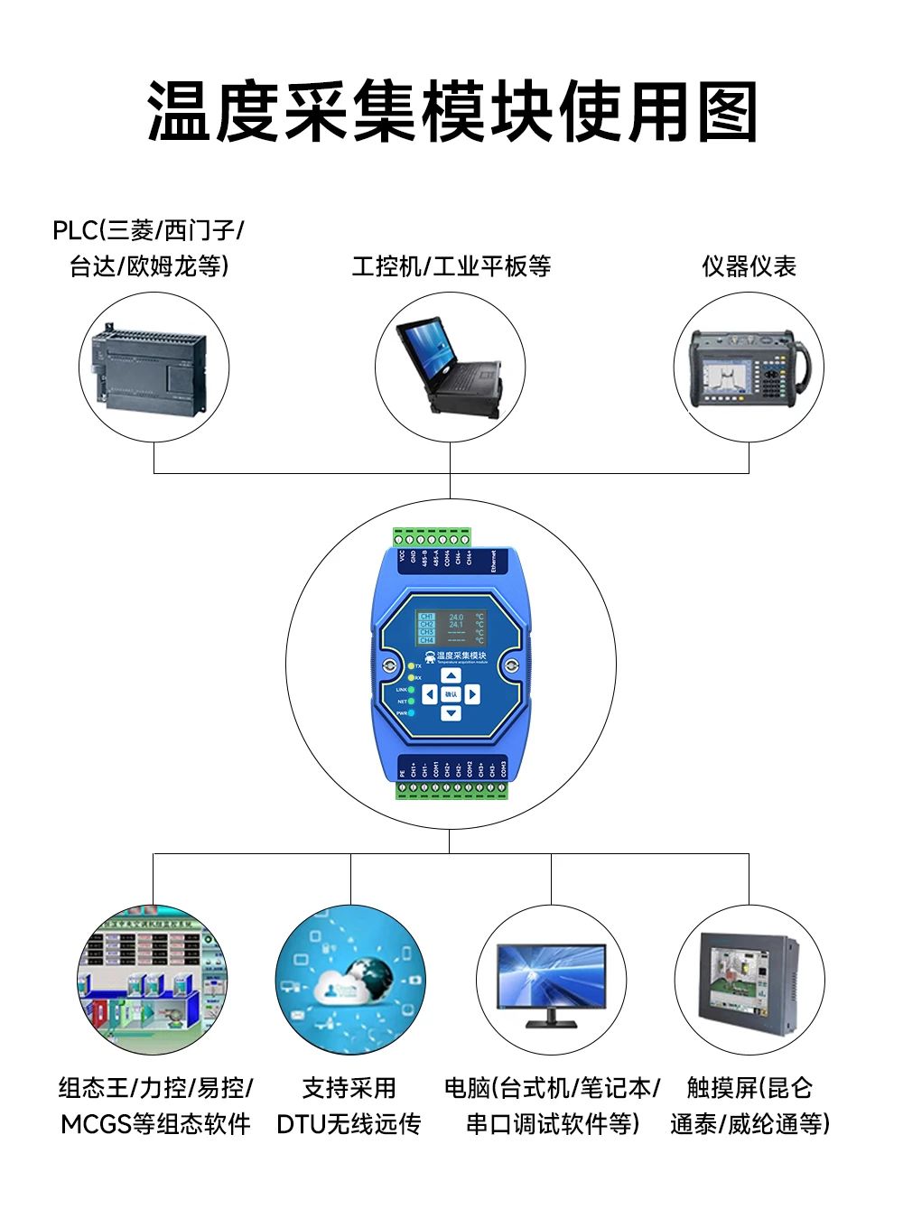 防静电服与非接触式测温模块