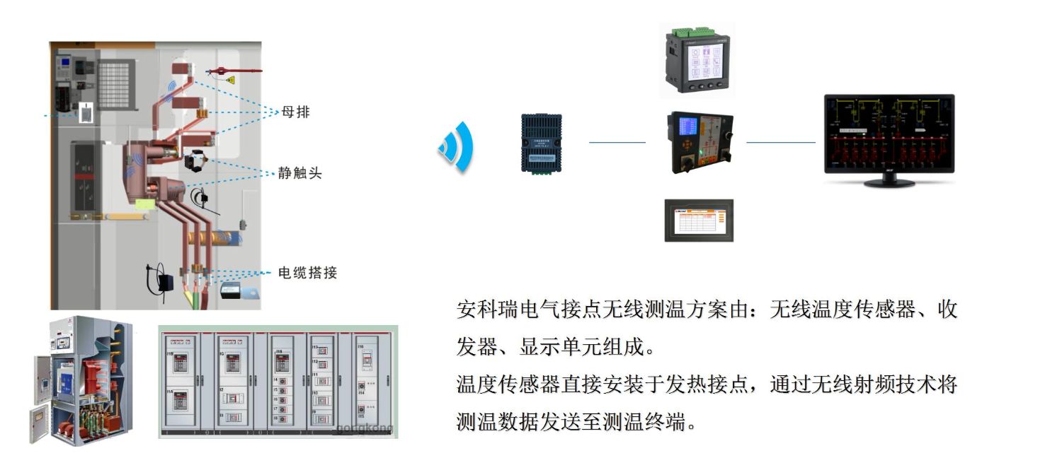 防静电服与非接触式测温模块