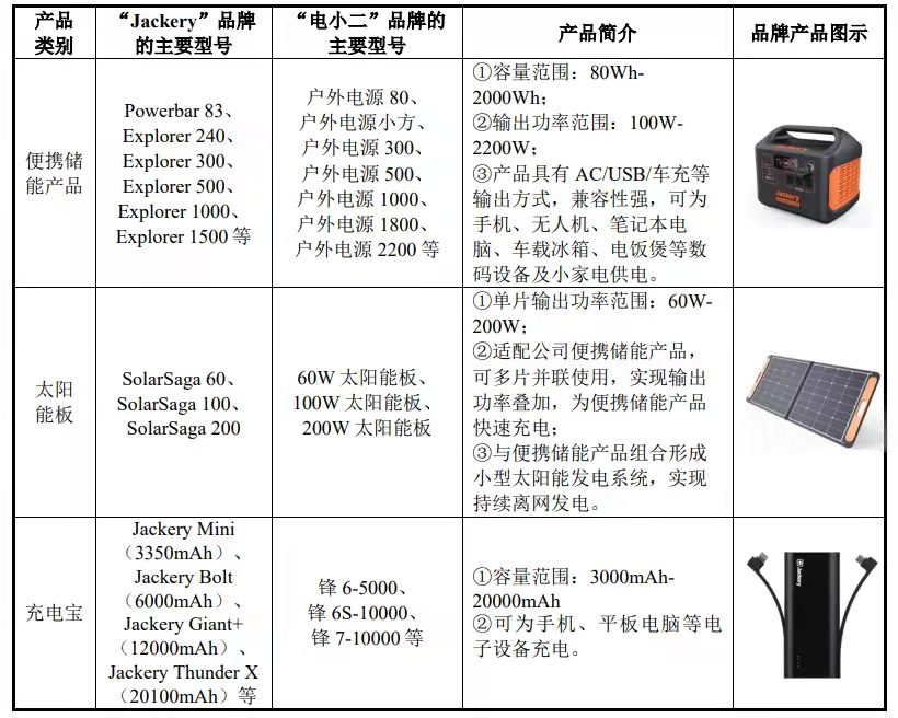 应急电源与个人护理品的特征