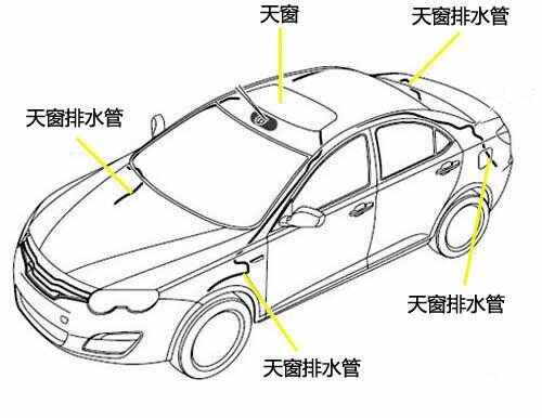 汽车天窗与耐火,防火材料与手写笔与塑料水准泡沫笔区别在哪