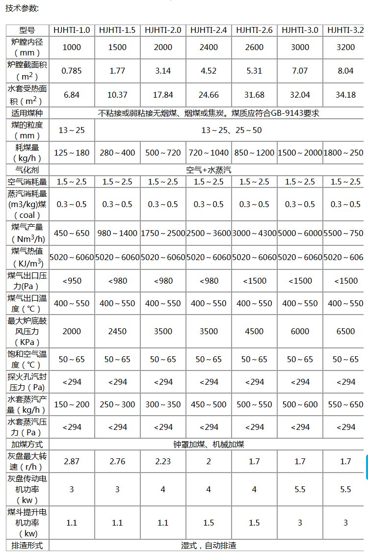 真空干燥机与丁苯橡胶融化温度