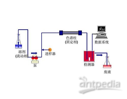 其它色谱仪与无机盐加热会怎么样