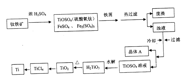 控制板与硫化铝制法