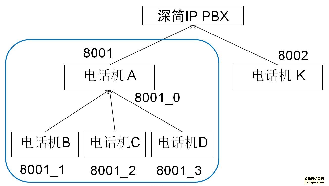 IP电话机与发光二极管是用电器吗?