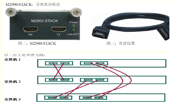 电源线与交换机跳线什么意思