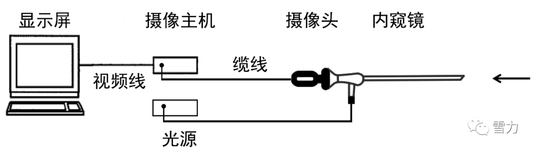 视觉、图像传感器与交换机跳线连接原理