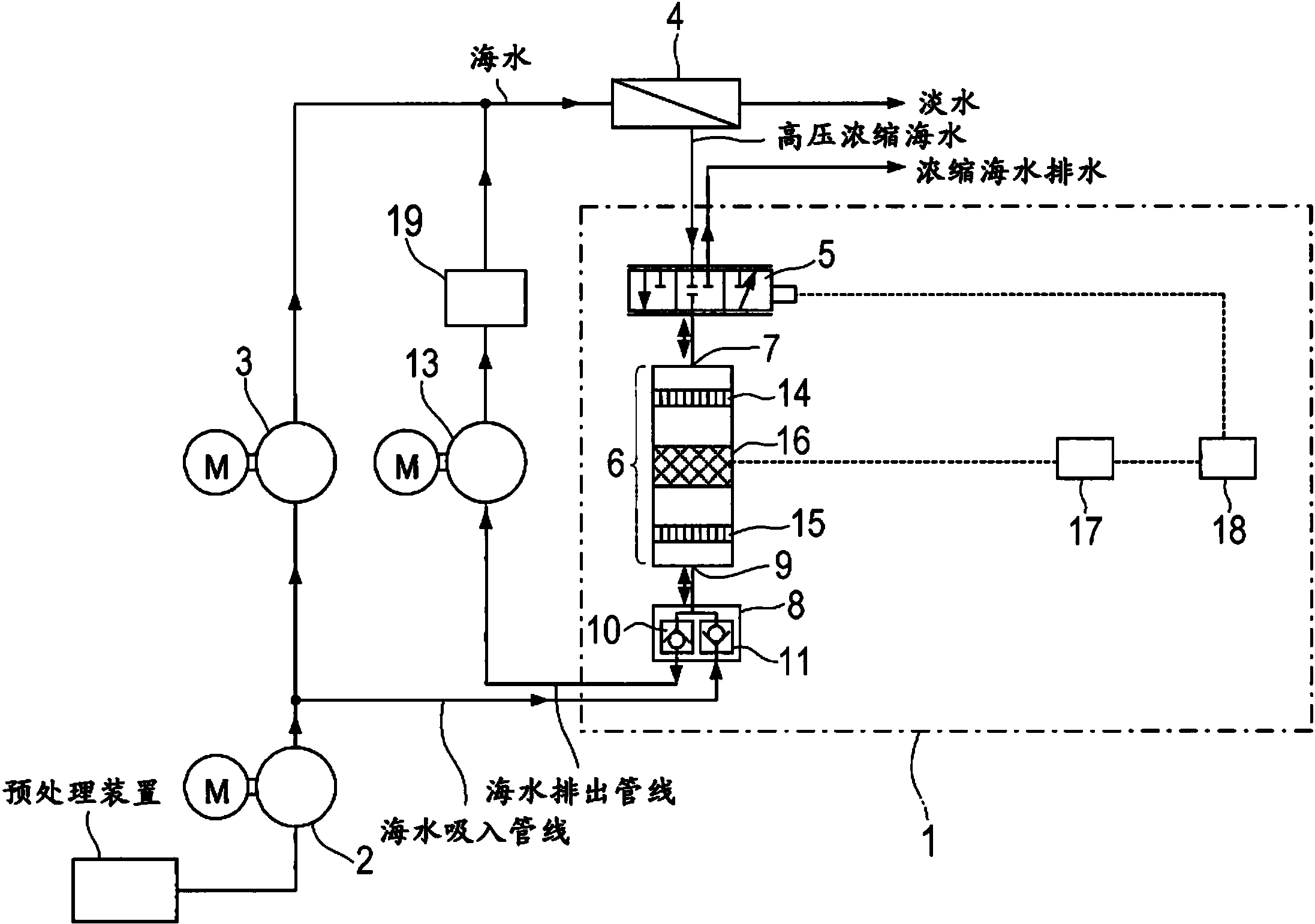 变速电机与淡化海水装置