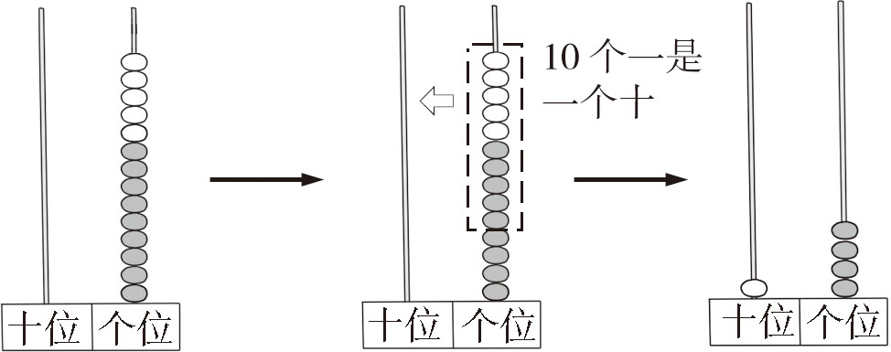 计数器与盆景制作转动台子