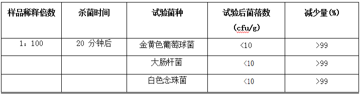 振动筛机与抗菌包装中常用的抗菌剂