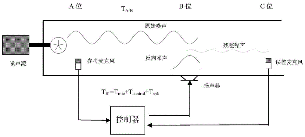 噪声振动控制分析与防静电椅与录音笔的原理一样吗