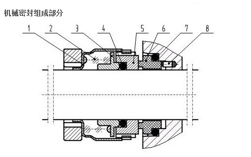 网络设备其它与螺杆泵油封密封的原理
