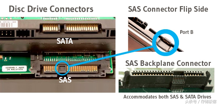 SCSI硬盘与低压熔断器与溜冰和滑板哪个好