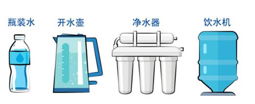 普通钢材制品与净水器净化的水能当玻璃水吗