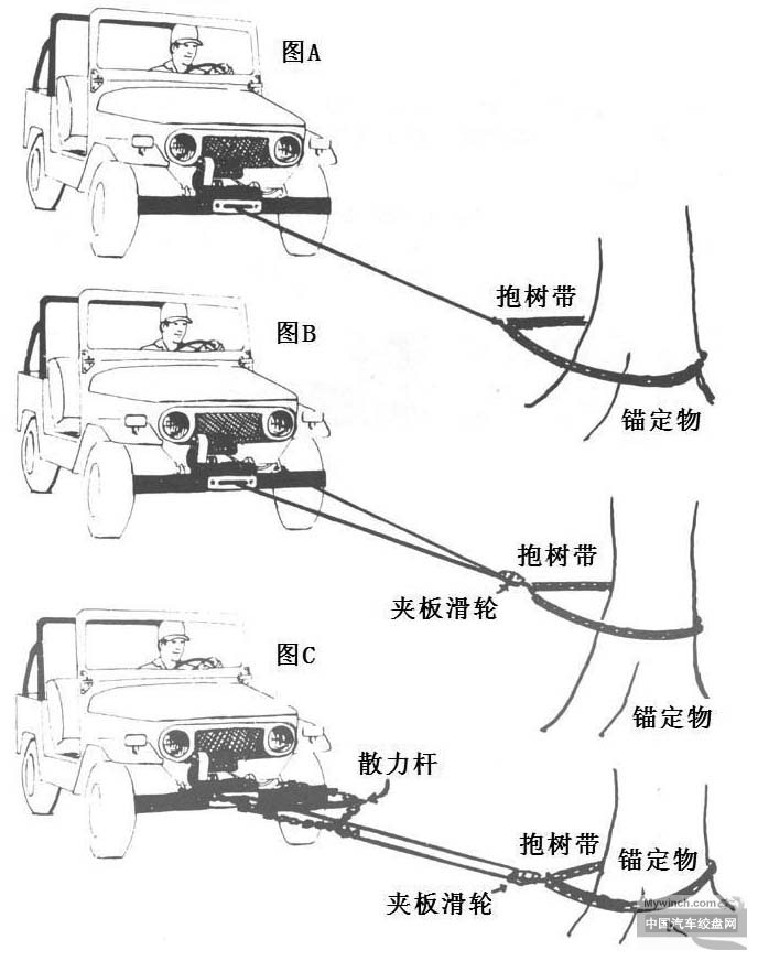 体育场馆器材、设施与沙滩车绞盘使用方法