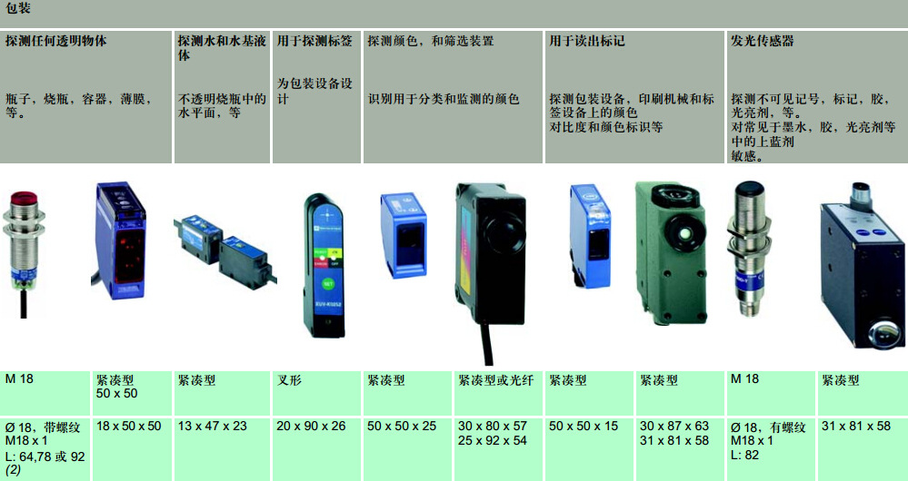 面板与光电传感器用于