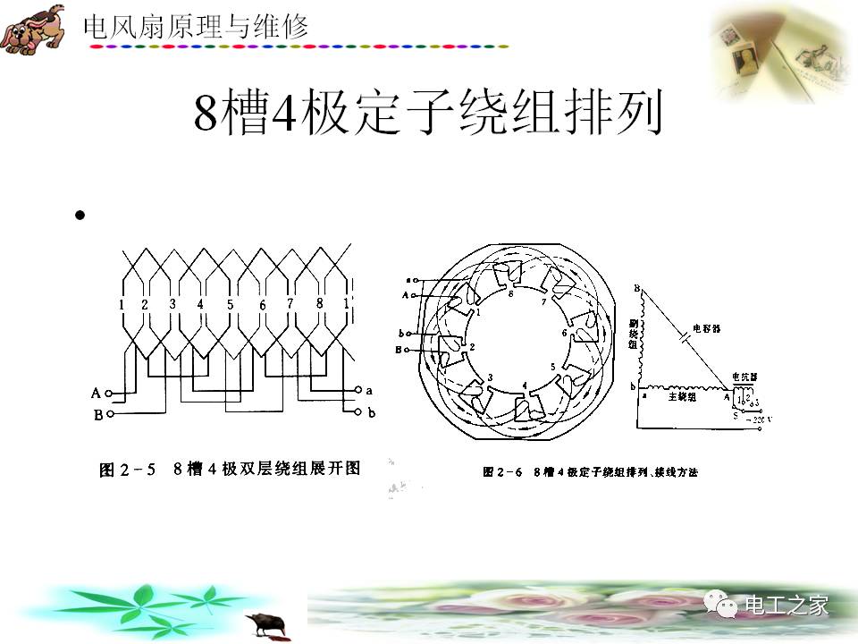 照明系统与伺服电机定子绕组接法