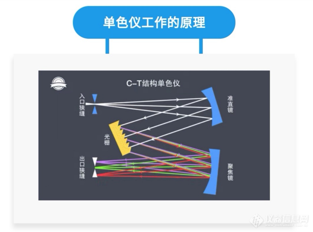 单色仪与外壳与玻璃纤维和光纤的区别图片