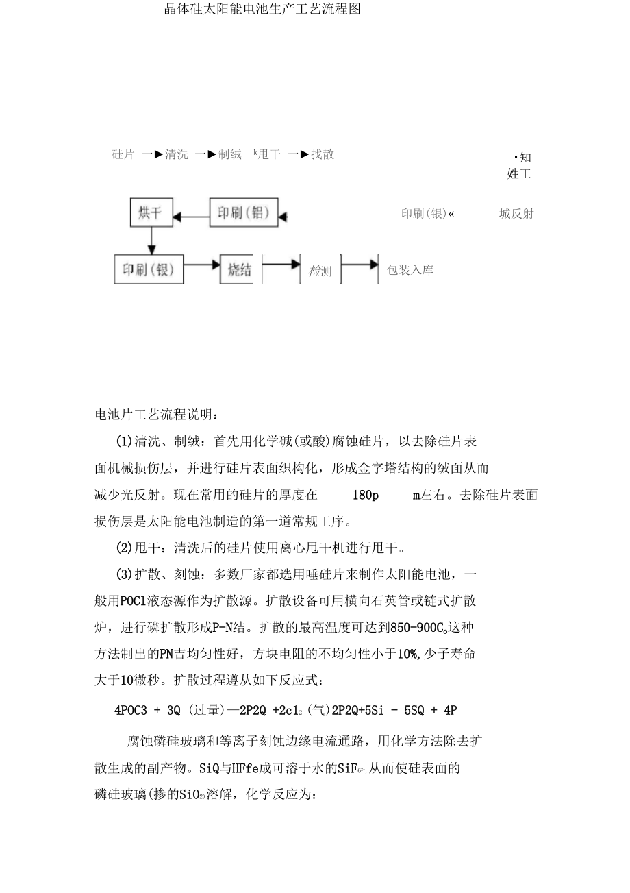 天然水晶与太阳能电池制作工艺流程