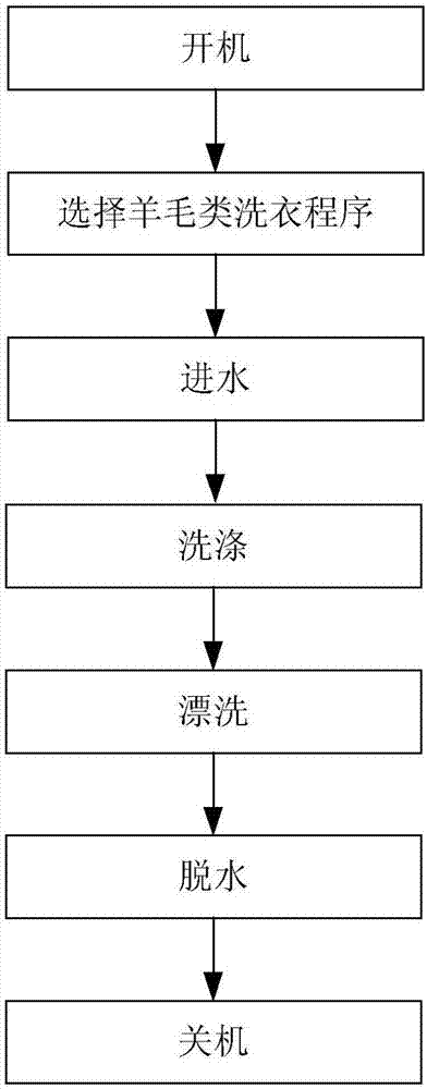 无袖上衣与羊绒衫洗水工艺