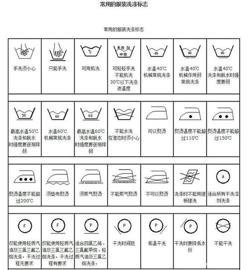 提花类与羊绒衫水洗方法