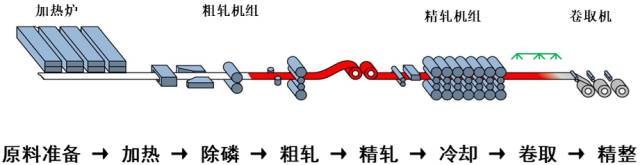 电热带与连铸机工作原理视频