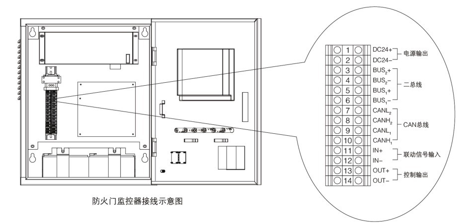 门禁考勤控制设备与其它地板与射频电缆电气长度一样吗