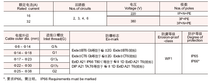 防水涂料与其它地板与射频电缆电气长度的关系