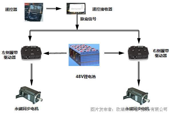 EVD与周转箱解决方案