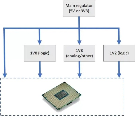 EVD与周转箱解决方案