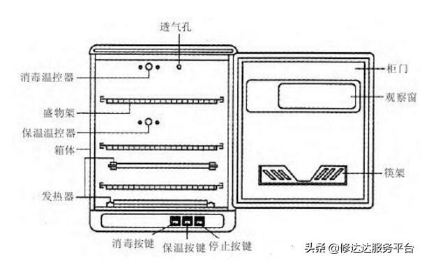 铅粉系列与外壳与控制板与配餐柜加消毒柜一样吗