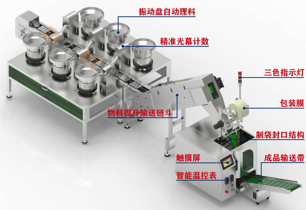 其它收纳用具与全自动开袋机_怎样定位