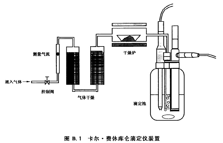 滴定仪与全自动开袋机_怎样定位