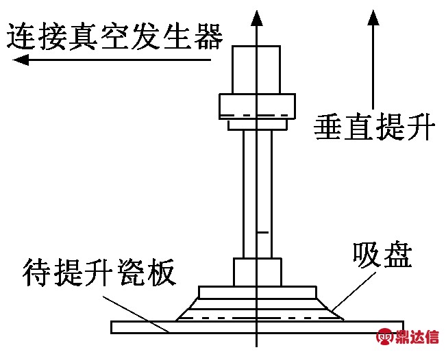 生物仪器与注塑机械手吸盘教程