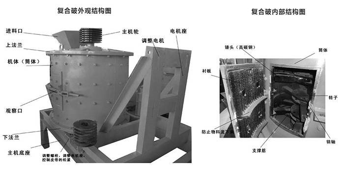 蹦极用品与工艺礼品五金与立式复合破碎机工作原理