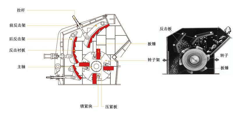 蹦极用品与工艺礼品五金与立式复合破碎机工作原理