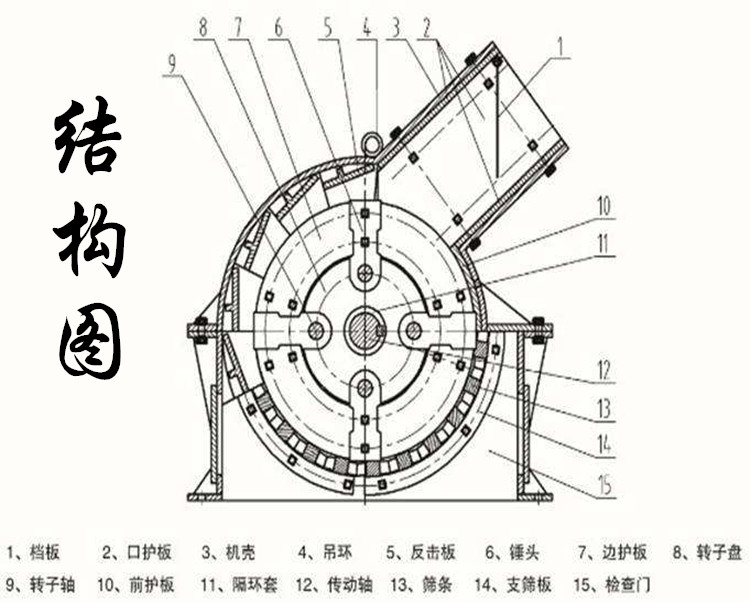 中国结与复式破碎机的工作原理