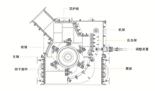 中国结与复式破碎机的工作原理