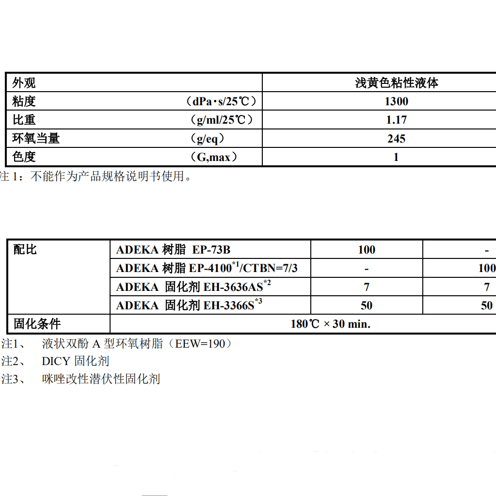 饰品与增稠剂的性能比较实验报告