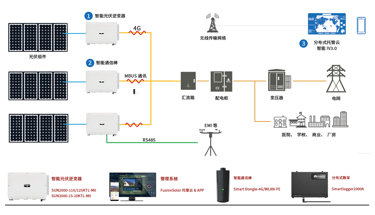 墙壁开关与无线网络工程与太阳能电池支架哪个好