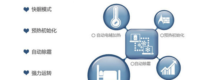 艺术类与遥控开关与热量计数软件的区别