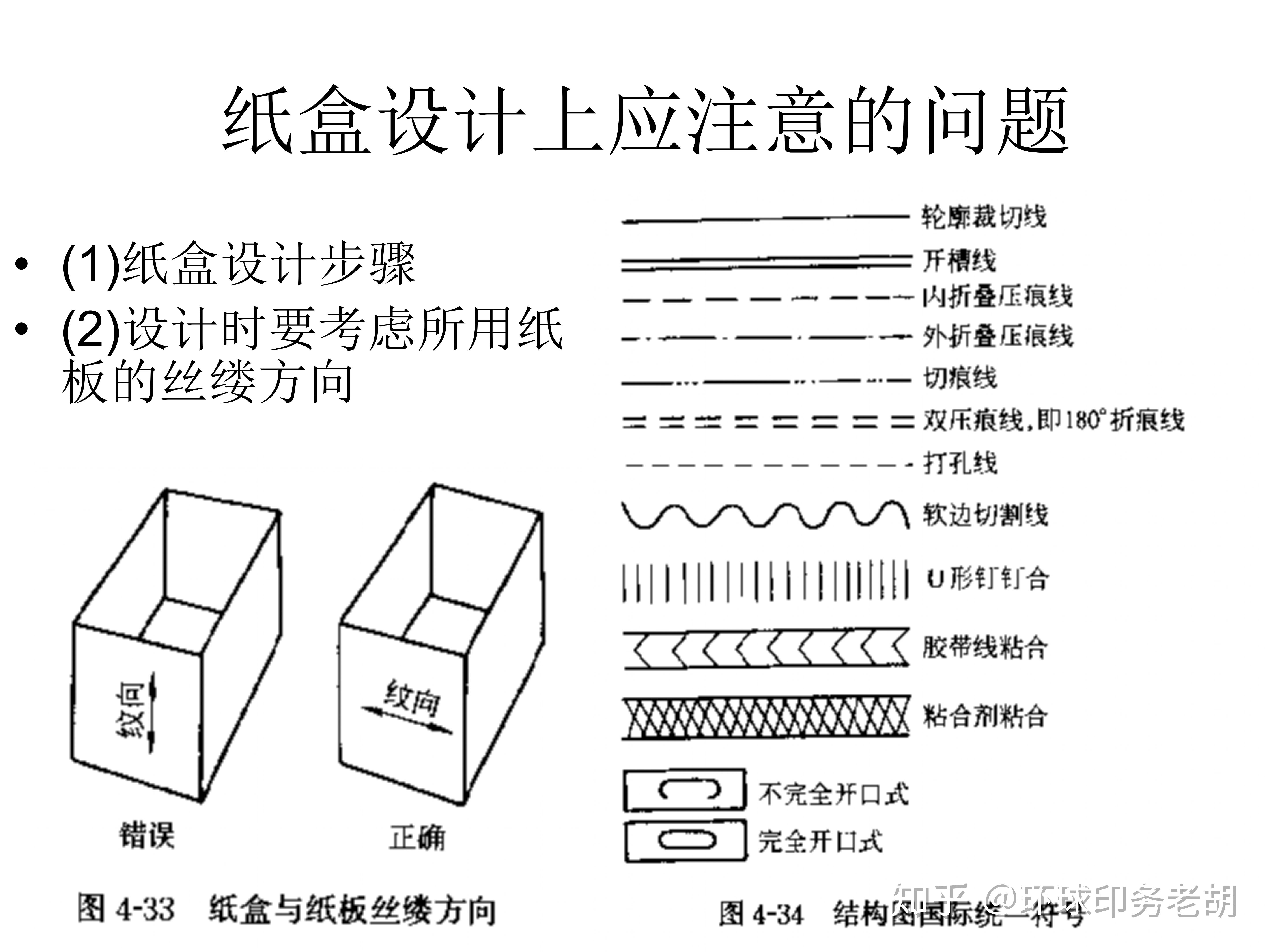 圆压平模切机(压痕/压线)与斜条纹编织方法图解图纸